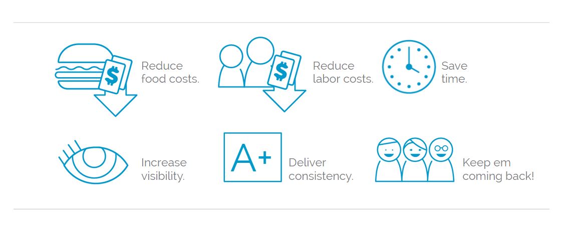Benefits Icons