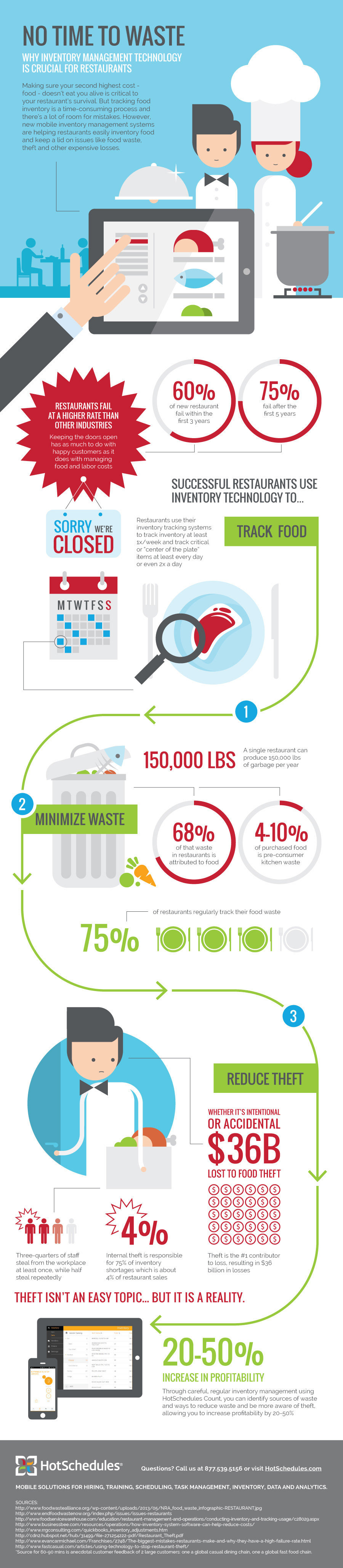 HotSchedules Count INFOGRAPHIC MED