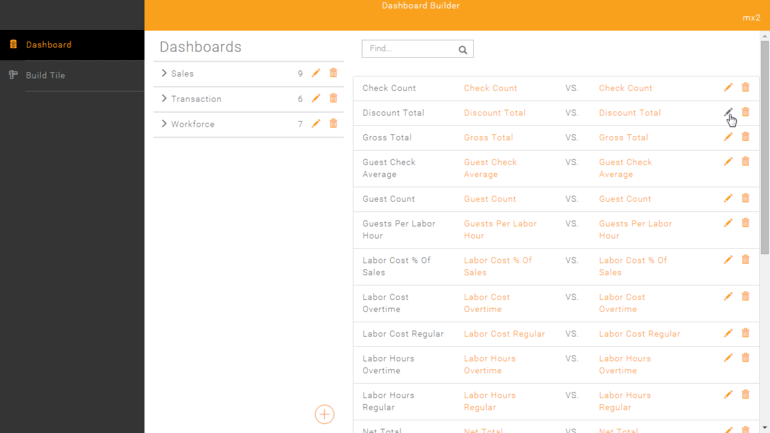 Blog HotSchedules Reveal Dashboard Builder