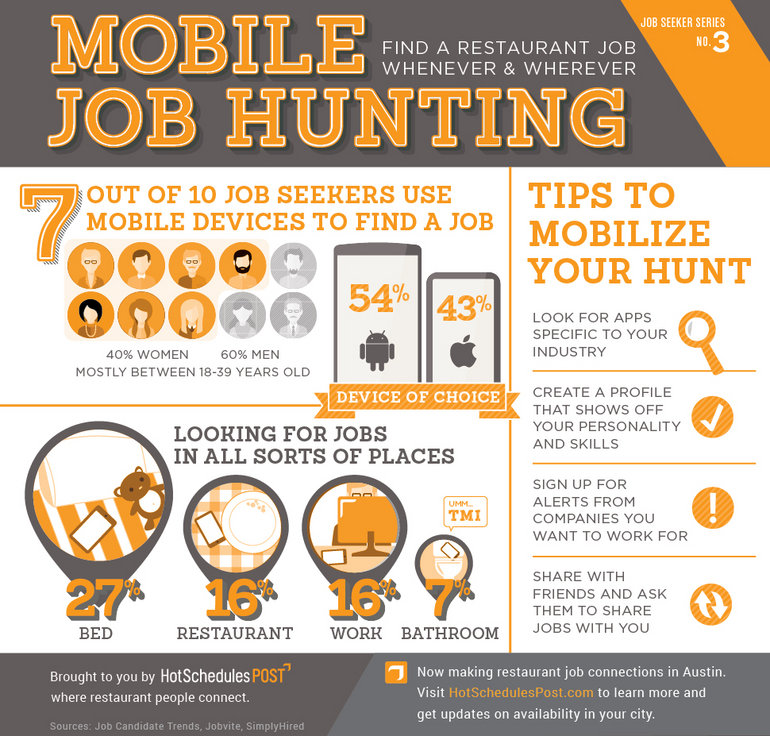 https://www.hotschedules.com/wp-content/uploads/2014/09/Mobile_Job_Hunting_970x927.jpg