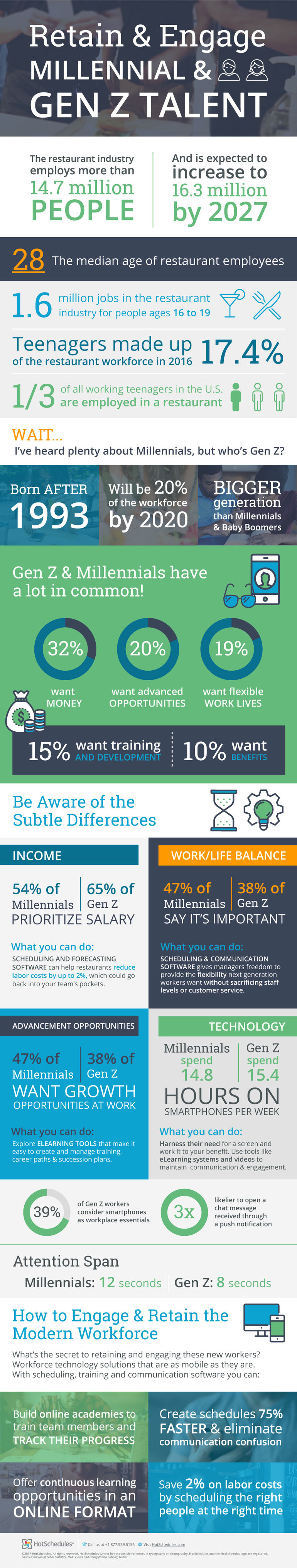 Infographic How to Understand Modern Workforce FINAL 1