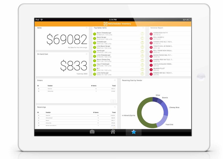 HotSchedules Inventory Dashboard Aloha Integration