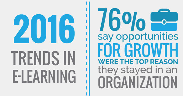 blog 2016 trends in elearning hotschedules train workforce technology
