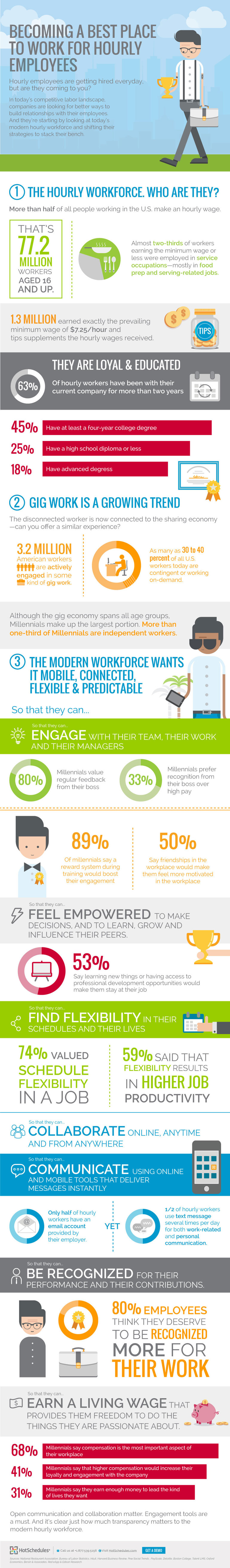 Infographic Becoming a Best Place to Work For Hourly Workers FINAL Optimized 1