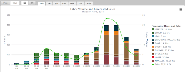 http://redbookconnect.com/uploads/articles/hotschedules-reporting-and-forecasting-2-2014-blog.png