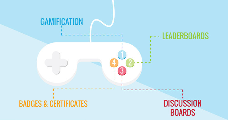 Gamification Wins 1250x656 1